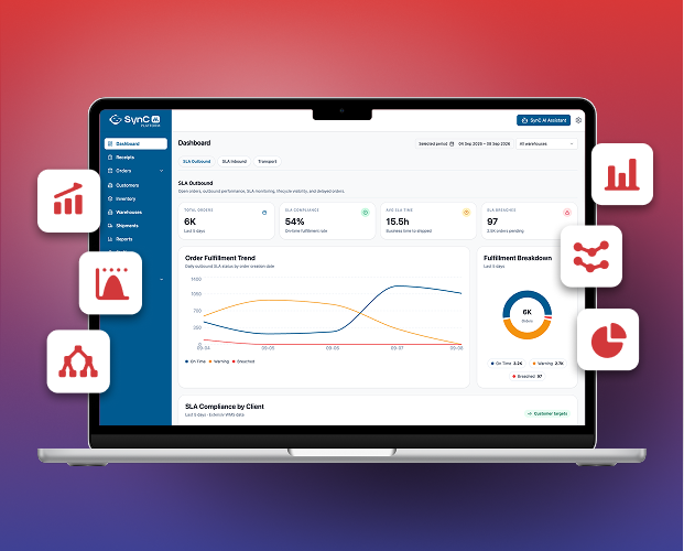 SynC AI KPI Management