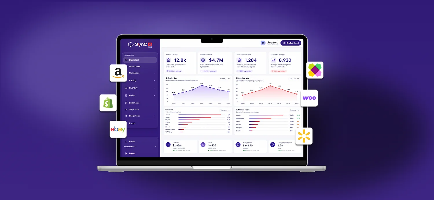 SynC AI OMS dashboard on a laptop, showing orders, inventory, fulfillment, and marketplace connections